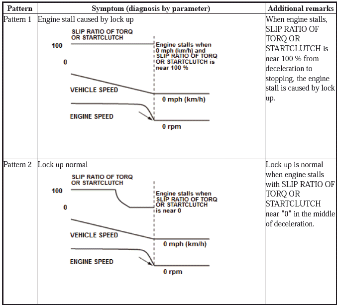 Fuel and Emissions - Testing & Troubleshooting